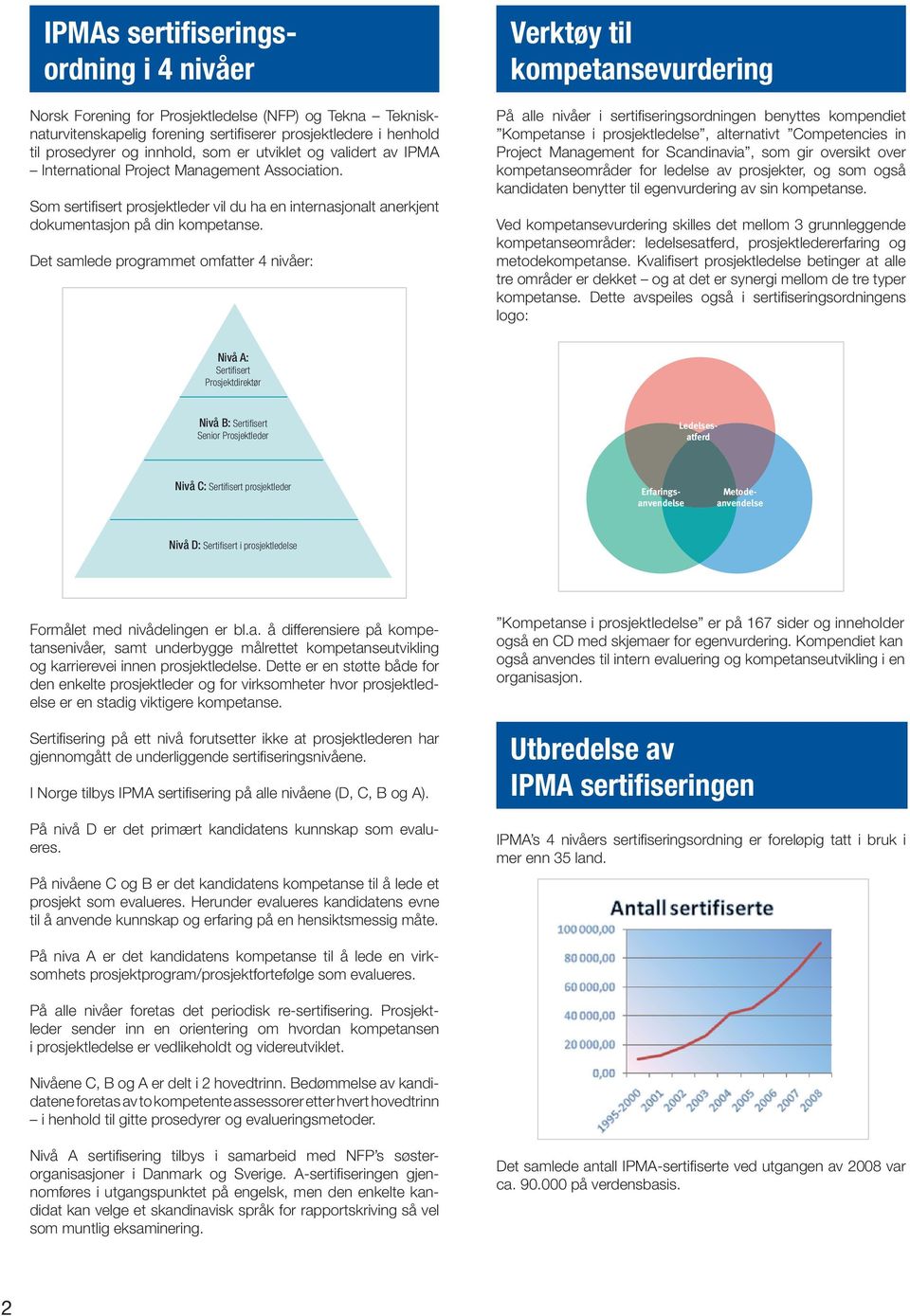 Det samlede programmet omfatter 4 nivåer: Verktøy til kompetansevurdering På alle nivåer i sertifi seringsordningen benyttes kompendiet Kompetanse i prosjektledelse, alternativt Competencies in