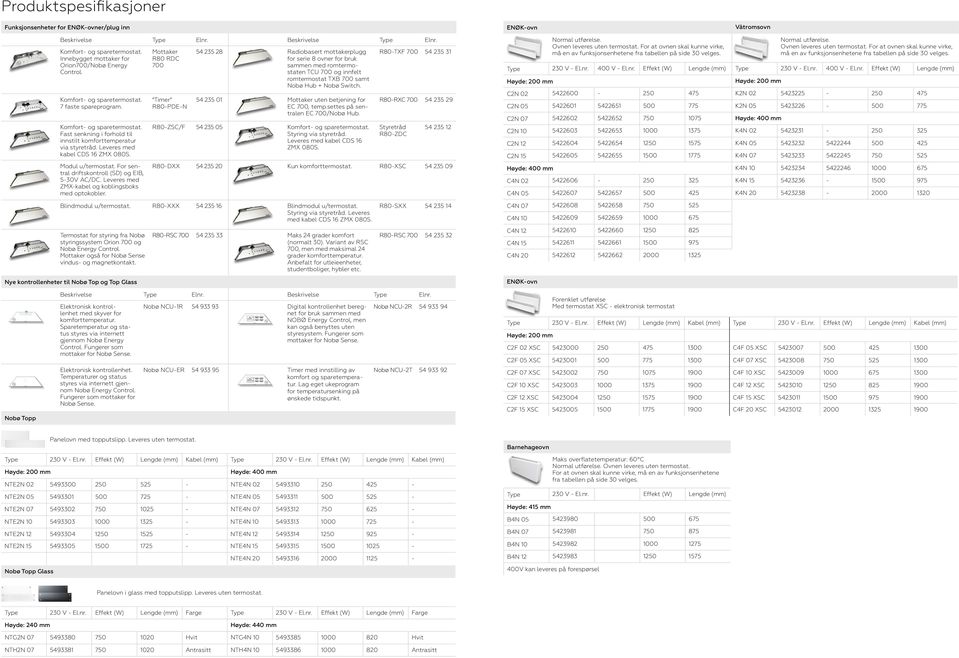 Leveres med kabel CDS 16 ZMX 080S. Modul u/termostat. For sentral driftskontroll (SD) og EIB, 5-30V AC/DC. Leveres med ZMX-kabel og koblingsboks med optokobler.