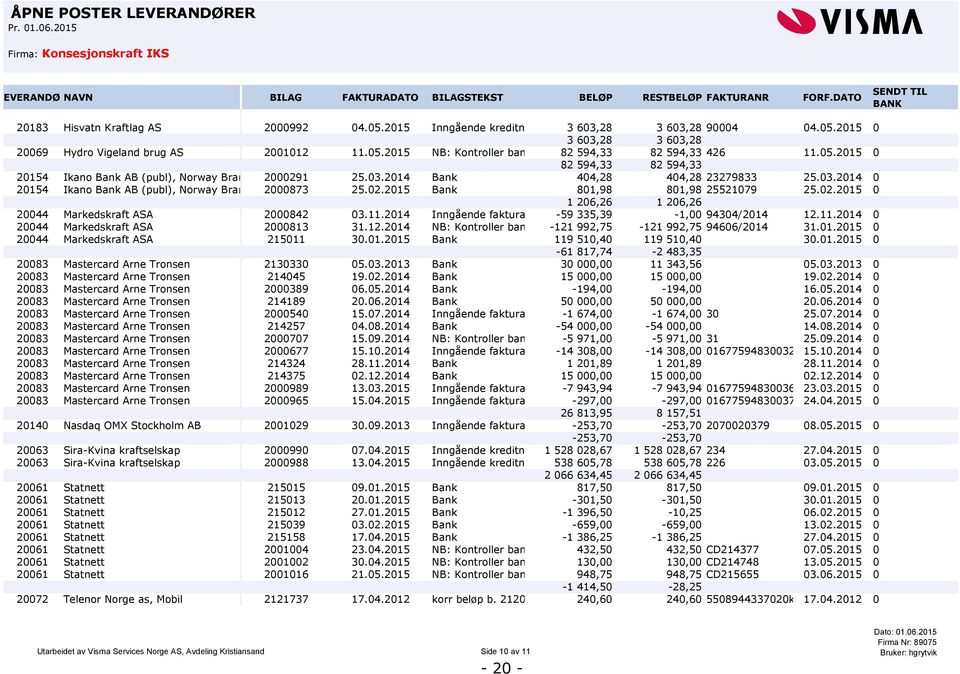 05.2015 0 82 594,33 82 594,33 20154 Ikano Bank AB (publ), Norway Branch 2000291 25.03.2014 Bank 404,28 404,28 23279833 25.03.2014 0 20154 Ikano Bank AB (publ), Norway Branch 2000873 25.02.2015 Bank 801,98 801,98 25521079 25.