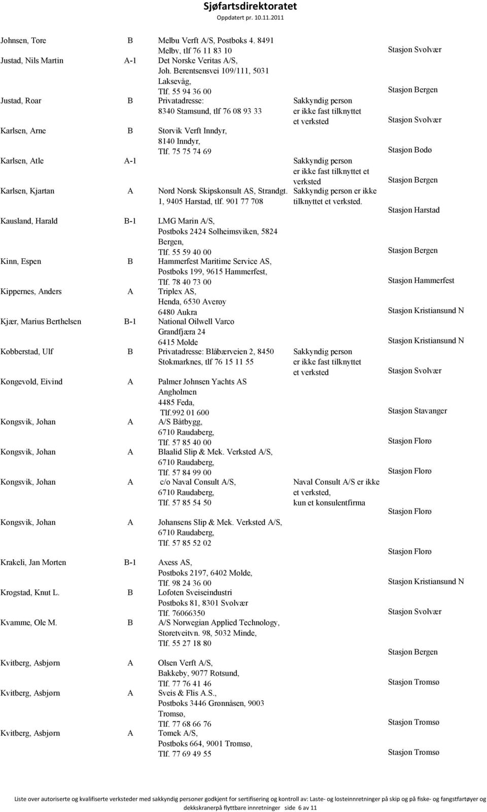 75 75 74 69 et Karlsen, Atle A-1 et Karlsen, Kjartan A Nord Norsk Skipskonsult AS, Strandgt. 1, 9405 Harstad, tlf. 901 77 708 er ikke tilknyttet et.
