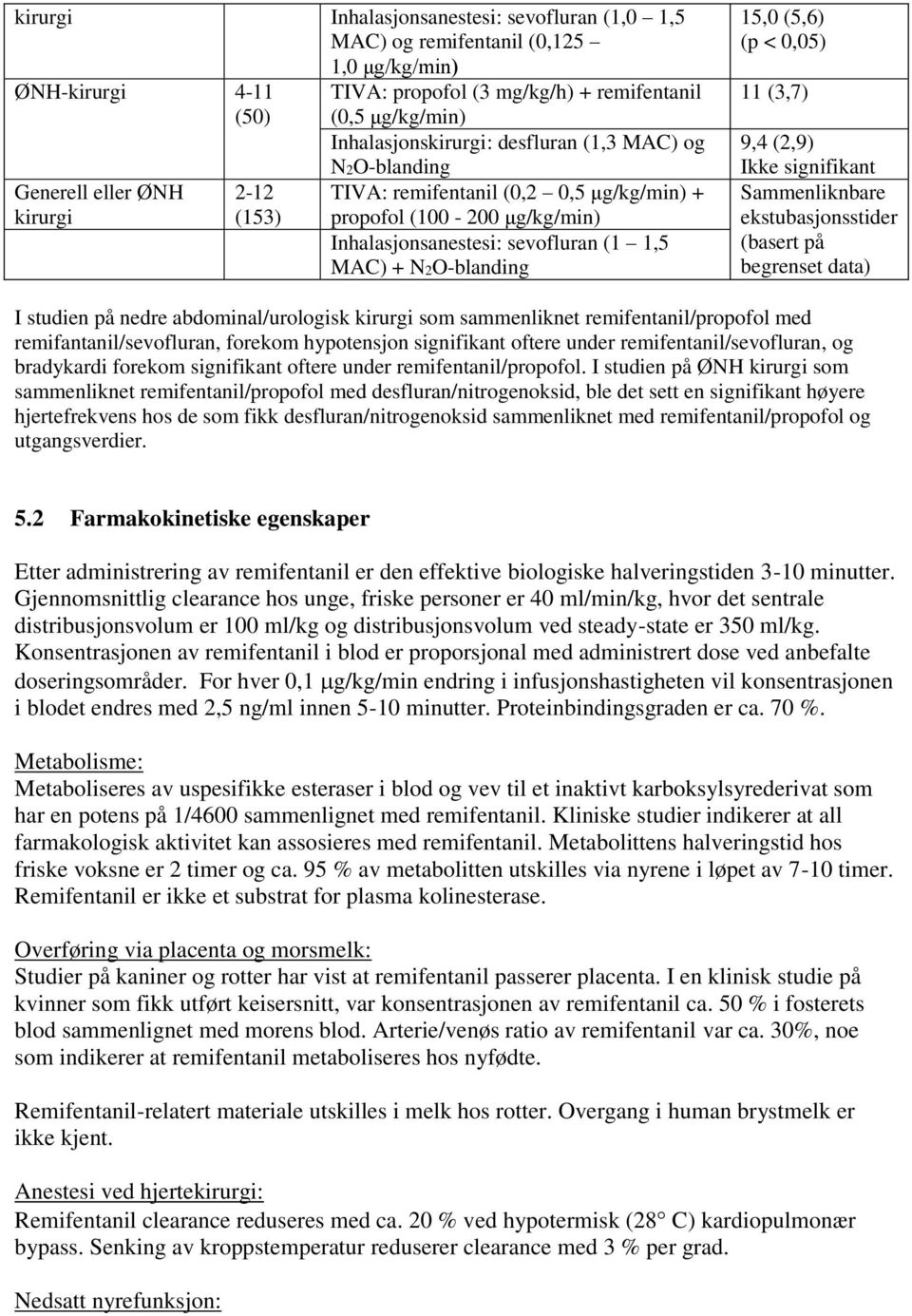 N2O-blanding 15,0 (5,6) (p < 0,05) 11 (3,7) 9,4 (2,9) Ikke signifikant Sammenliknbare ekstubasjonsstider (basert på begrenset data) I studien på nedre abdominal/urologisk kirurgi som sammenliknet