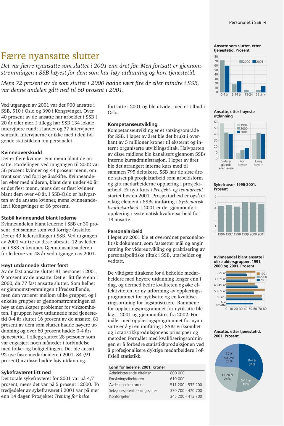 Prosent 80 70 60 50 40 30 20 10 0 0-4 år 5-14 år 2000 2001 15-24 25 år + Ved utgangen av 2001 var det 900 ansatte i SSB, 510 i Oslo og 390 i Kongsvinger.