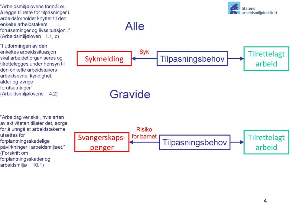 forutsetninger (Arbeidsmiljølovens 4.