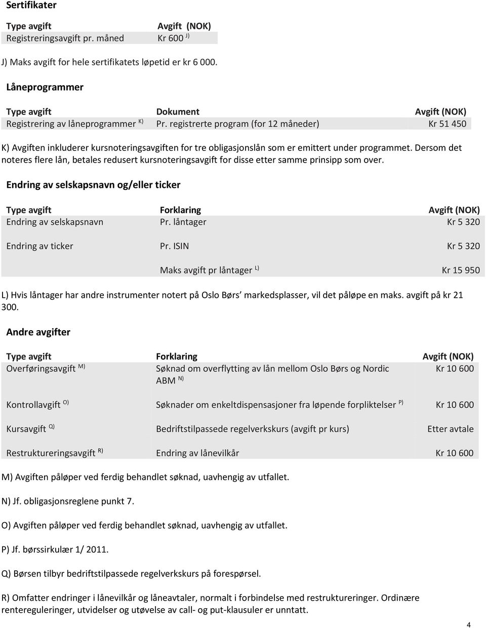 registrerte program (for 12 måneder) Kr 51 450 K) Avgiften inkluderer kursnoteringsavgiften for tre obligasjonslån som er emittert under programmet.