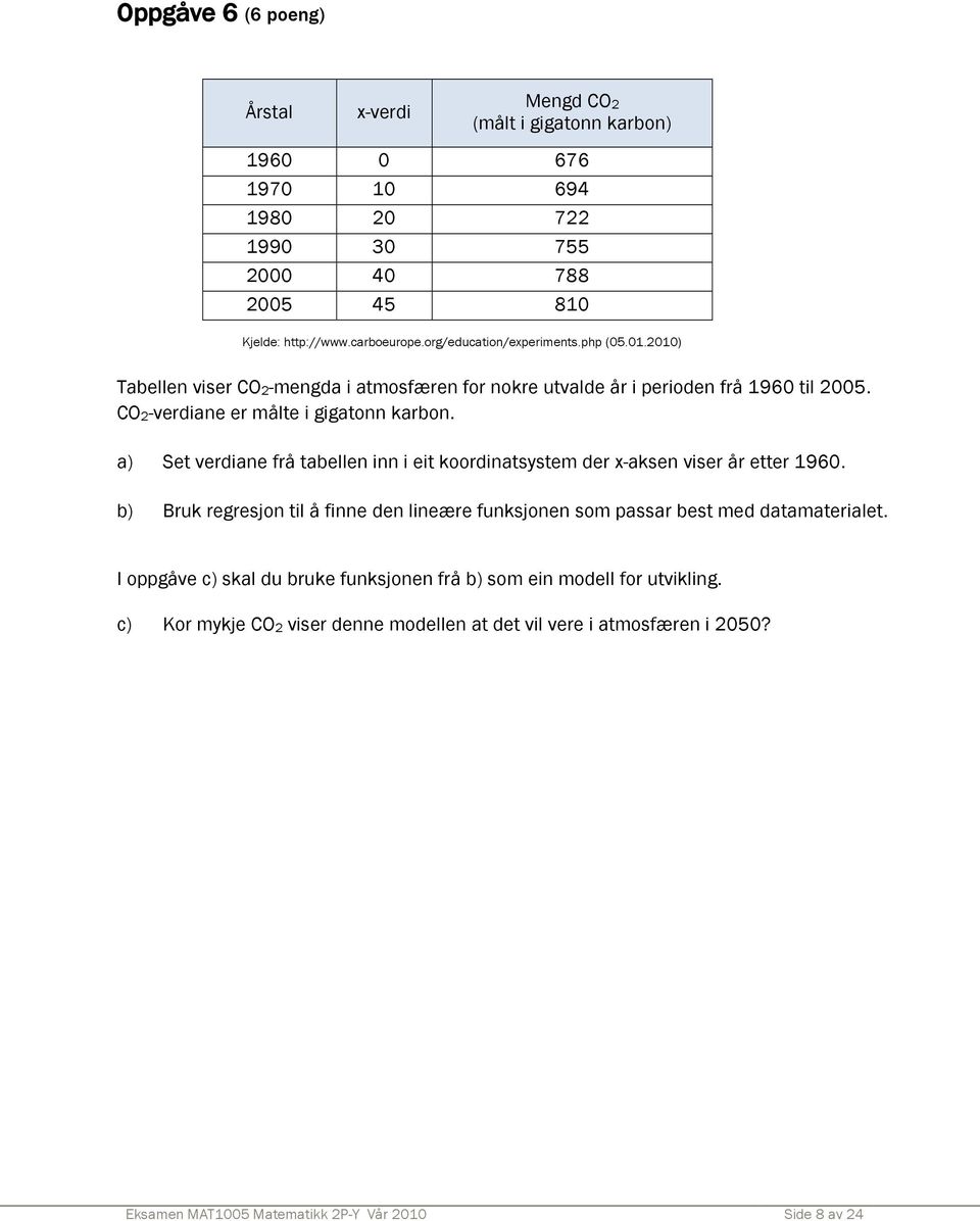 a) Set verdiane frå tabellen inn i eit koordinatsystem der x-aksen viser år etter 1960. b) Bruk regresjon til å finne den lineære funksjonen som passar best med datamaterialet.