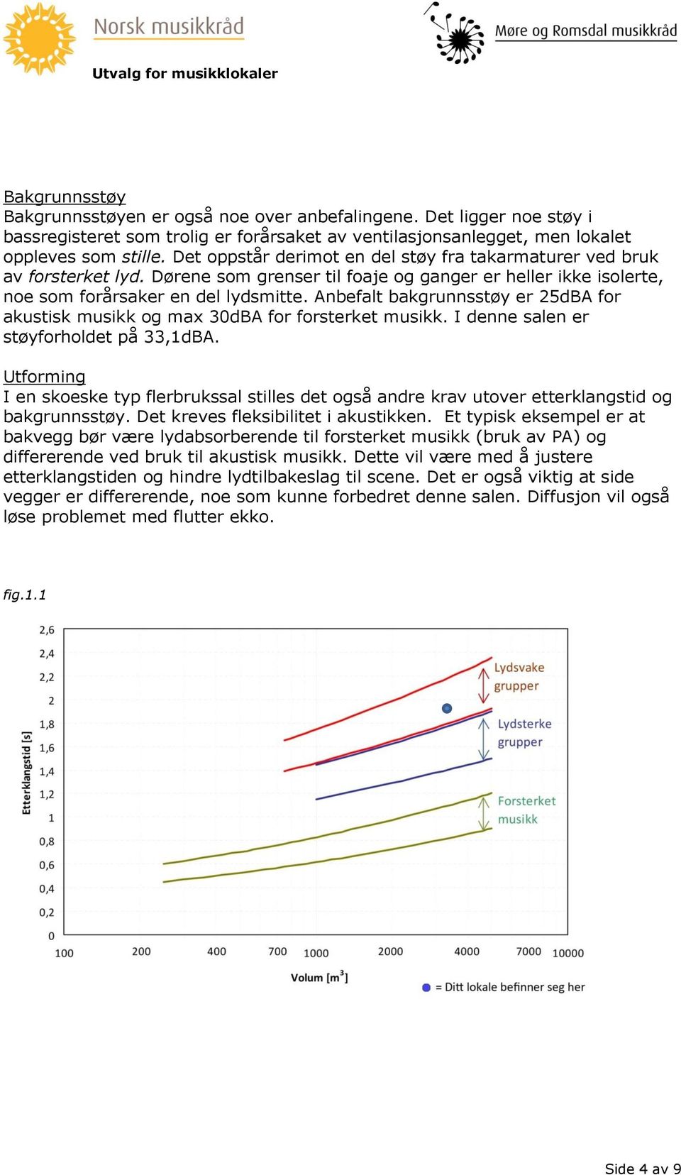 Anbefalt bakgrunnsstøy er 25dBA for akustisk musikk og max 30dBA for forsterket musikk. I denne salen er støyforholdet på 33,1dBA.