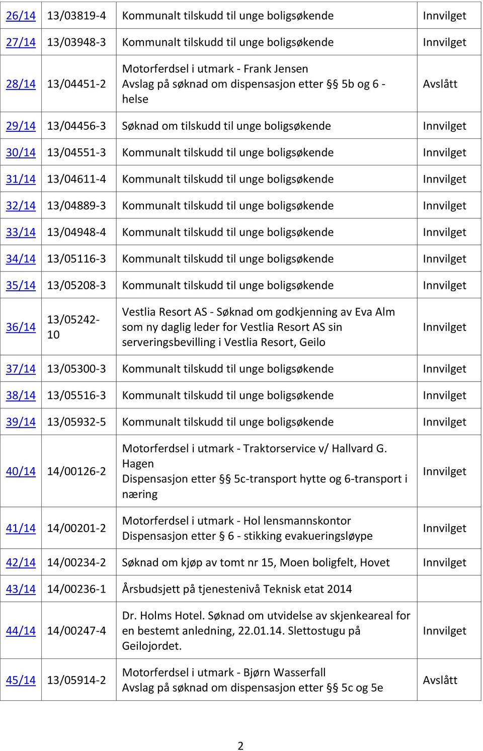 unge boligsøkende 32/14 13/04889-3 Kommunalt tilskudd til unge boligsøkende 33/14 13/04948-4 Kommunalt tilskudd til unge boligsøkende 34/14 13/05116-3 Kommunalt tilskudd til unge boligsøkende 35/14