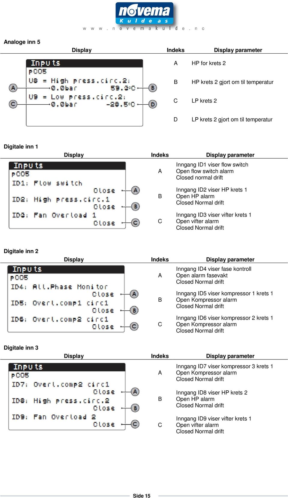 losed Normal drift Inngang ID5 viser kompressor 1 krets 1 Open Kompressor alarm losed Normal drift Inngang ID6 viser kompressor 2 krets 1 Open Kompressor alarm losed Normal drift Digitale inn 3