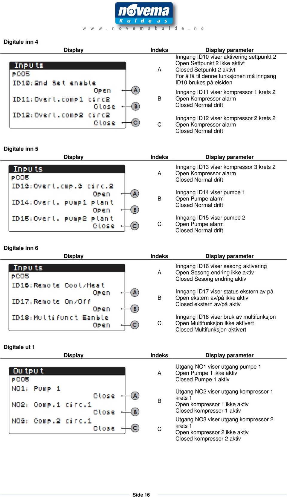 Open Kompressor alarm losed Normal drift Inngang ID14 viser pumpe 1 Open Pumpe alarm losed Normal drift Inngang ID15 viser pumpe 2 Open Pumpe alarm losed Normal drift Digitale inn 6 Inngang ID16