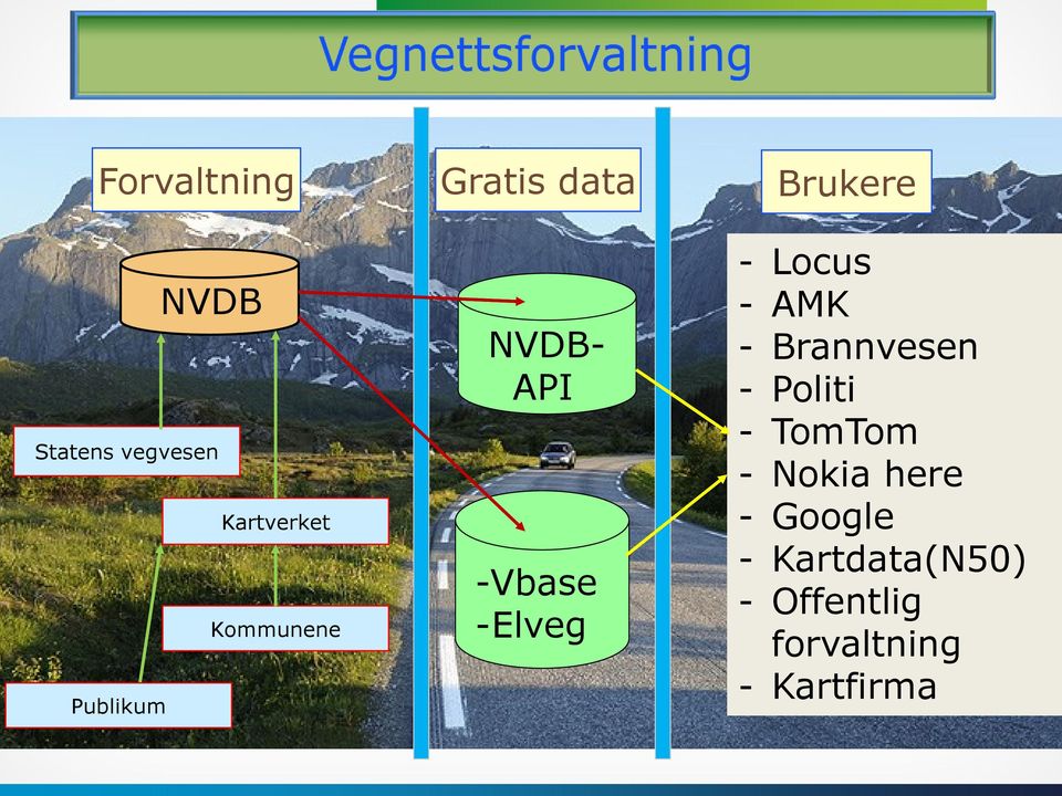 Locus - AMK - Brannvesen - Politi - TomTom - Nokia here