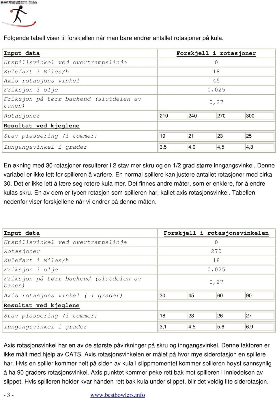 stav mer skru og en 1/2 grad større inngangsvinkel. Denne variabel er ikke lett for spilleren å variere. En normal spillere kan justere antallet rotasjoner med cirka 30.