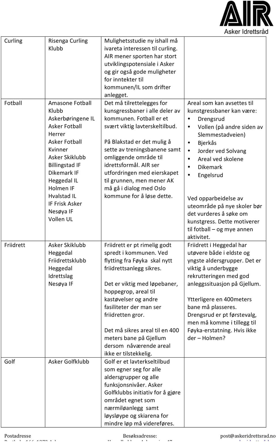 AIR mener sporten har stort utviklingspotensiale i og gir også gode muligheter for inntekter til kommunen/il som drifter anlegget. Det må tilrettelegges for kunsgressbaner i alle deler av kommunen.