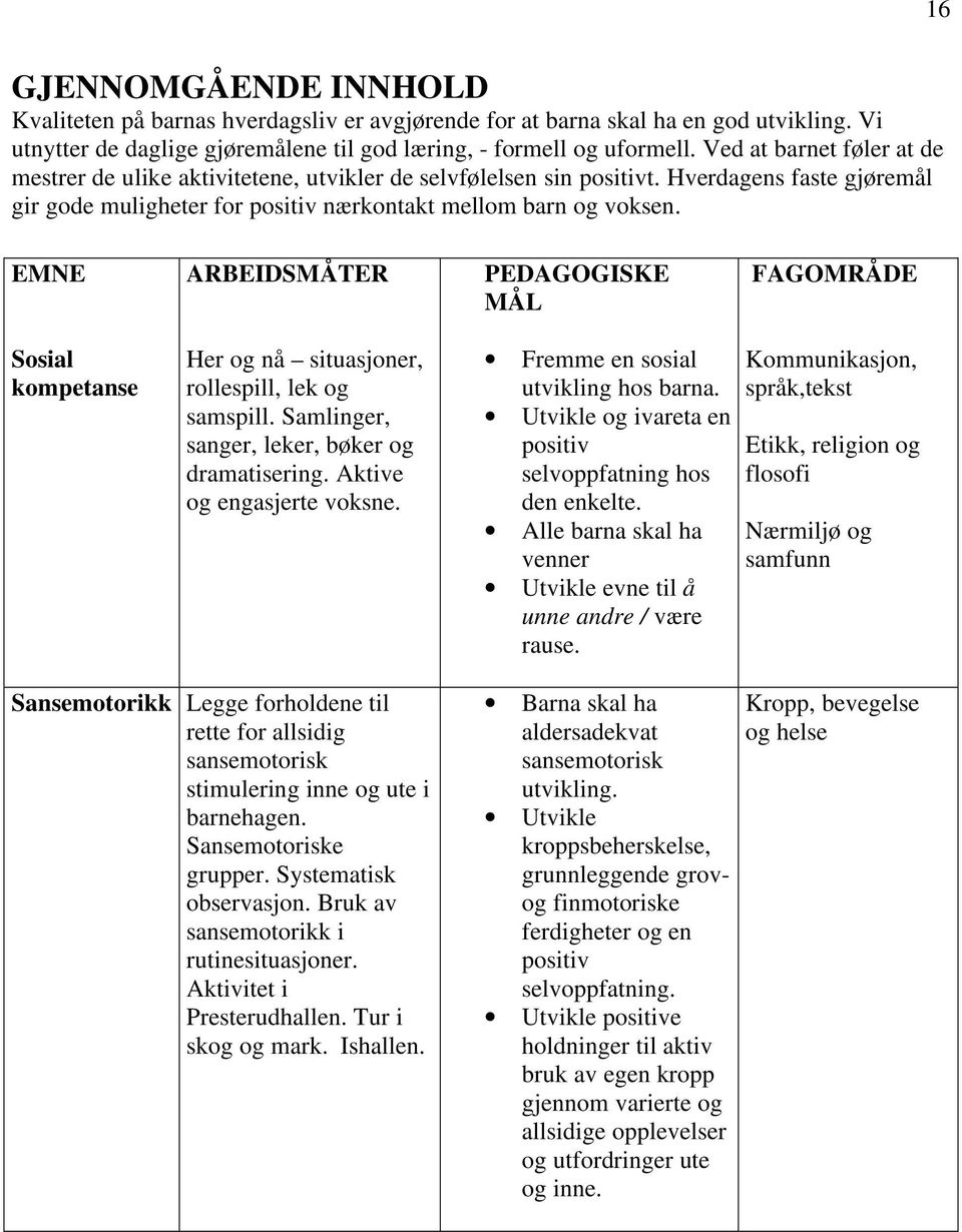 EMNE ARBEIDSMÅTER PEDAGOGISKE MÅL FAGOMRÅDE Sosial kompetanse Her og nå situasjoner, rollespill, lek og samspill. Samlinger, sanger, leker, bøker og dramatisering. Aktive og engasjerte voksne.