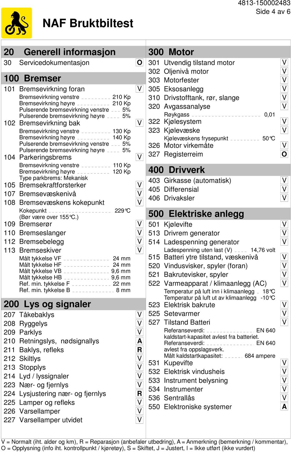 bremsevirkning høyre 5% 104 Parkeringsbrems V Bremsevirkning venstre Bremsevirkning høyre 110 Kp 120 Kp Type parkbrems: Mekanisk 105 Bremsekraftforsterker V 107 Bremsevæskenivå V 108 Bremsevæskens