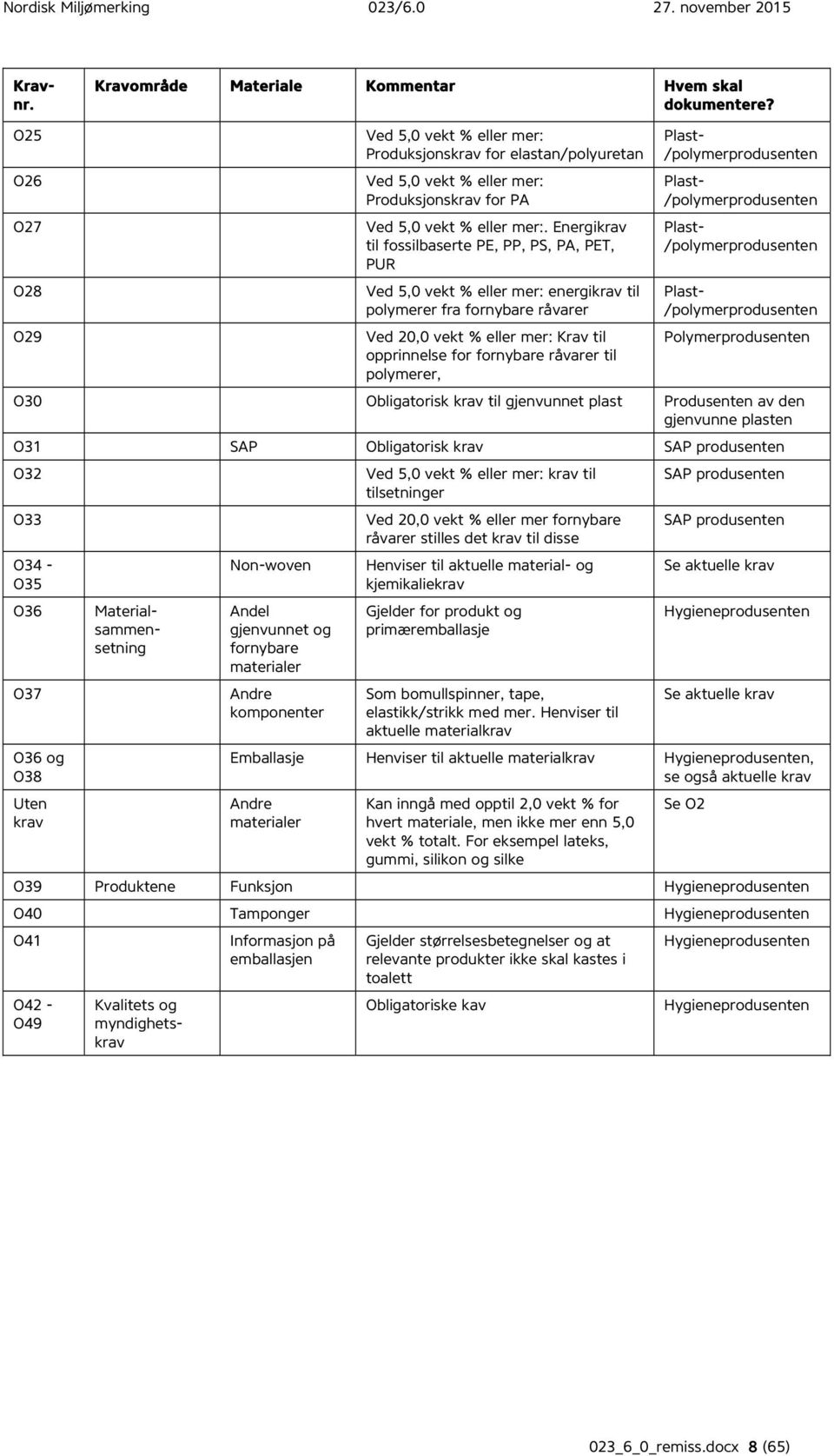 Energikrav til fossilbaserte PE, PP, PS, PA, PET, PUR Ved 5,0 vekt % eller mer: energikrav til polymerer fra fornybare råvarer Ved 20,0 vekt % eller mer: Krav til opprinnelse for fornybare råvarer