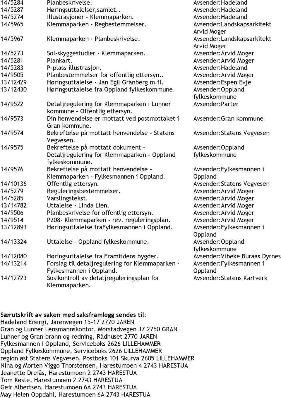 Avsender:Arvid Moger 14/5283 P-plass illustrasjon. Avsender:Hadeland 14/9505 Planbestemmelser for offentlig ettersyn.. Avsender:Arvid Moger 13/12429 Høringsuttalelse - Jan Egil Granberg m.fl.