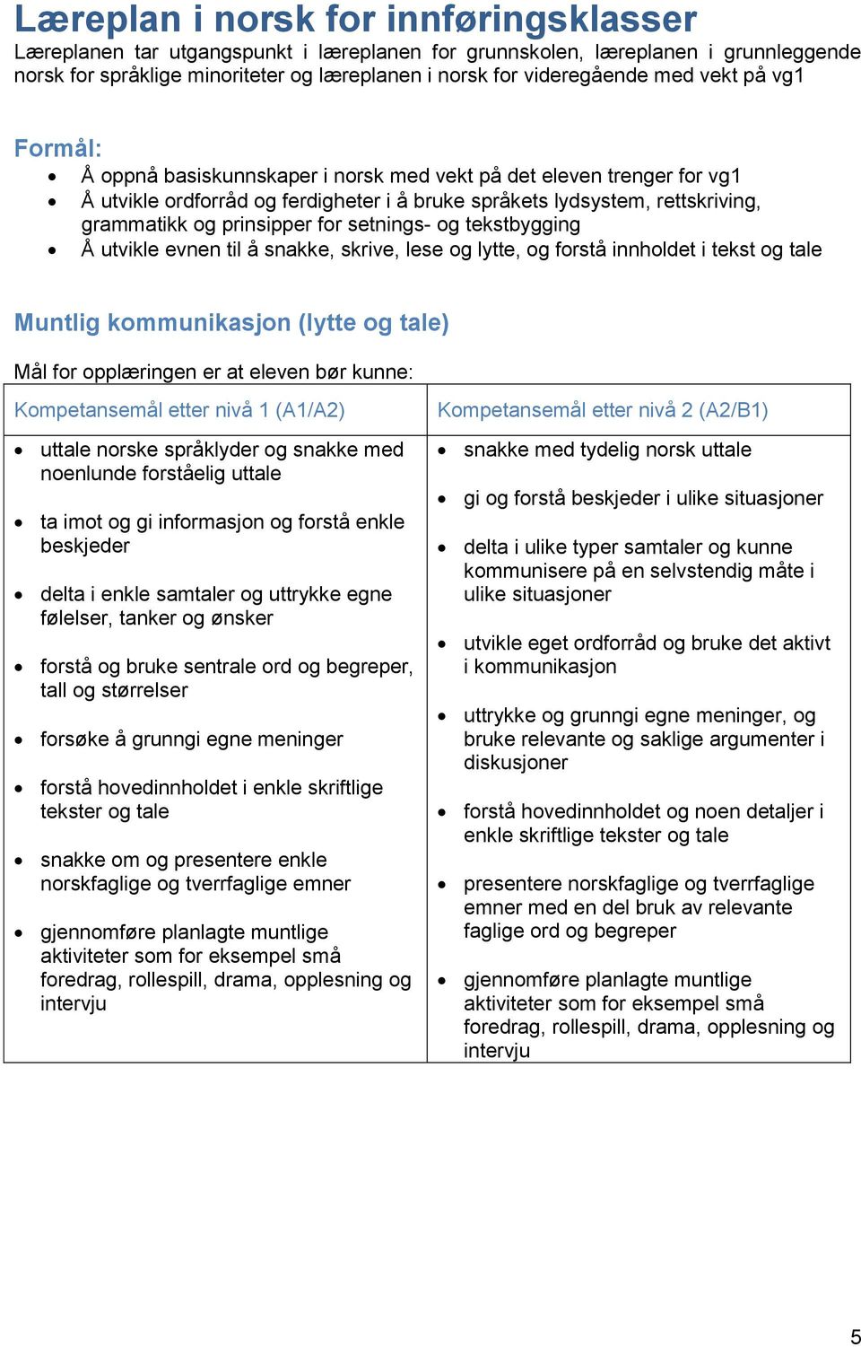 setnings- og tekstbygging Å utvikle evnen til å snakke, skrive, lese og lytte, og forstå innholdet i tekst og tale Muntlig kommunikasjon (lytte og tale) Mål for opplæringen er at eleven bør kunne: