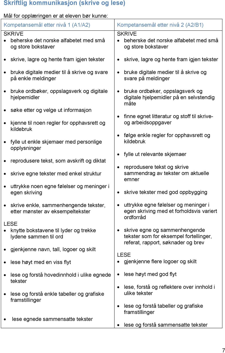 regler for opphavsrett og kildebruk fylle ut enkle skjemaer med personlige opplysninger reprodusere tekst, som avskrift og diktat skrive egne tekster med enkel struktur uttrykke noen egne følelser og