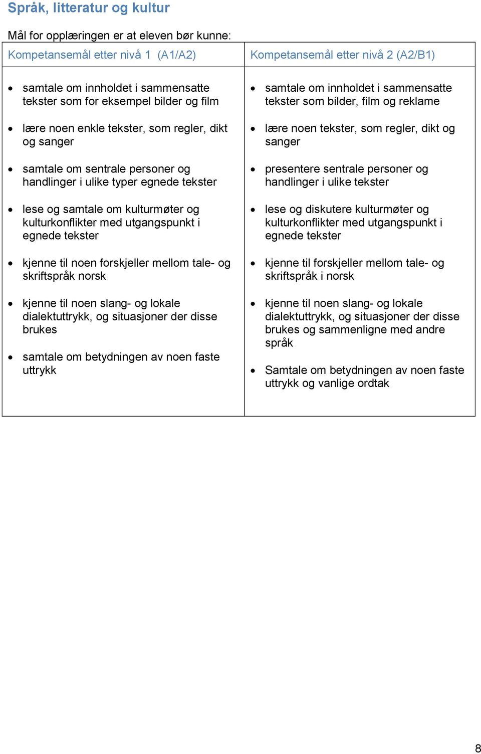 til noen forskjeller mellom tale- og skriftspråk norsk kjenne til noen slang- og lokale dialektuttrykk, og situasjoner der disse brukes samtale om betydningen av noen faste uttrykk Kompetansemål