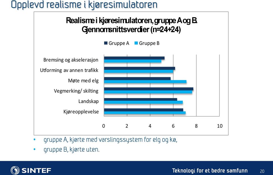 Utforming av annen trafikk Møte med elg Vegmerking/ skilting Landskap