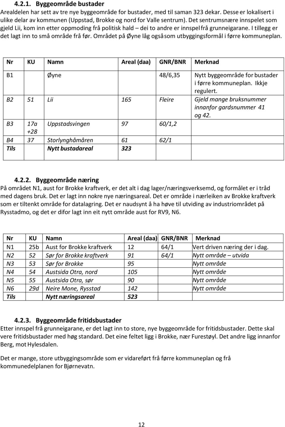 Området på Øyne låg også som utbyggingsformål i førre kommuneplan. Nr KU Namn Areal (daa) GNR/BNR Merknad B1 Øyne 48/6,35 Nytt byggeområde for bustader i førre kommuneplan. Ikkje regulert.