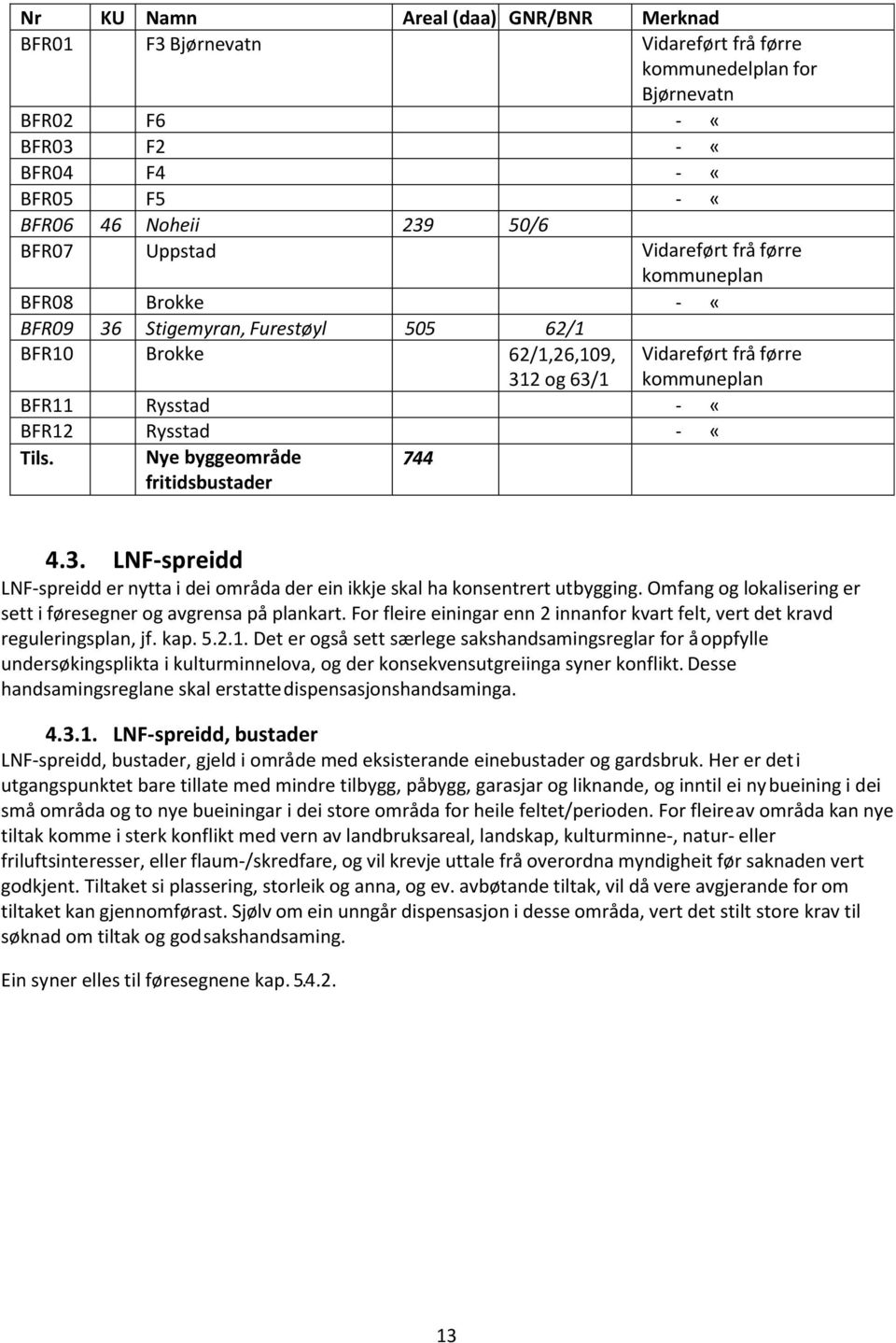 Nye byggeområde fritidsbustader 744 4.3. LNF-spreidd LNF-spreidd er nytta i dei områda der ein ikkje skal ha konsentrert utbygging. Omfang og lokalisering er sett i føresegner og avgrensa på plankart.