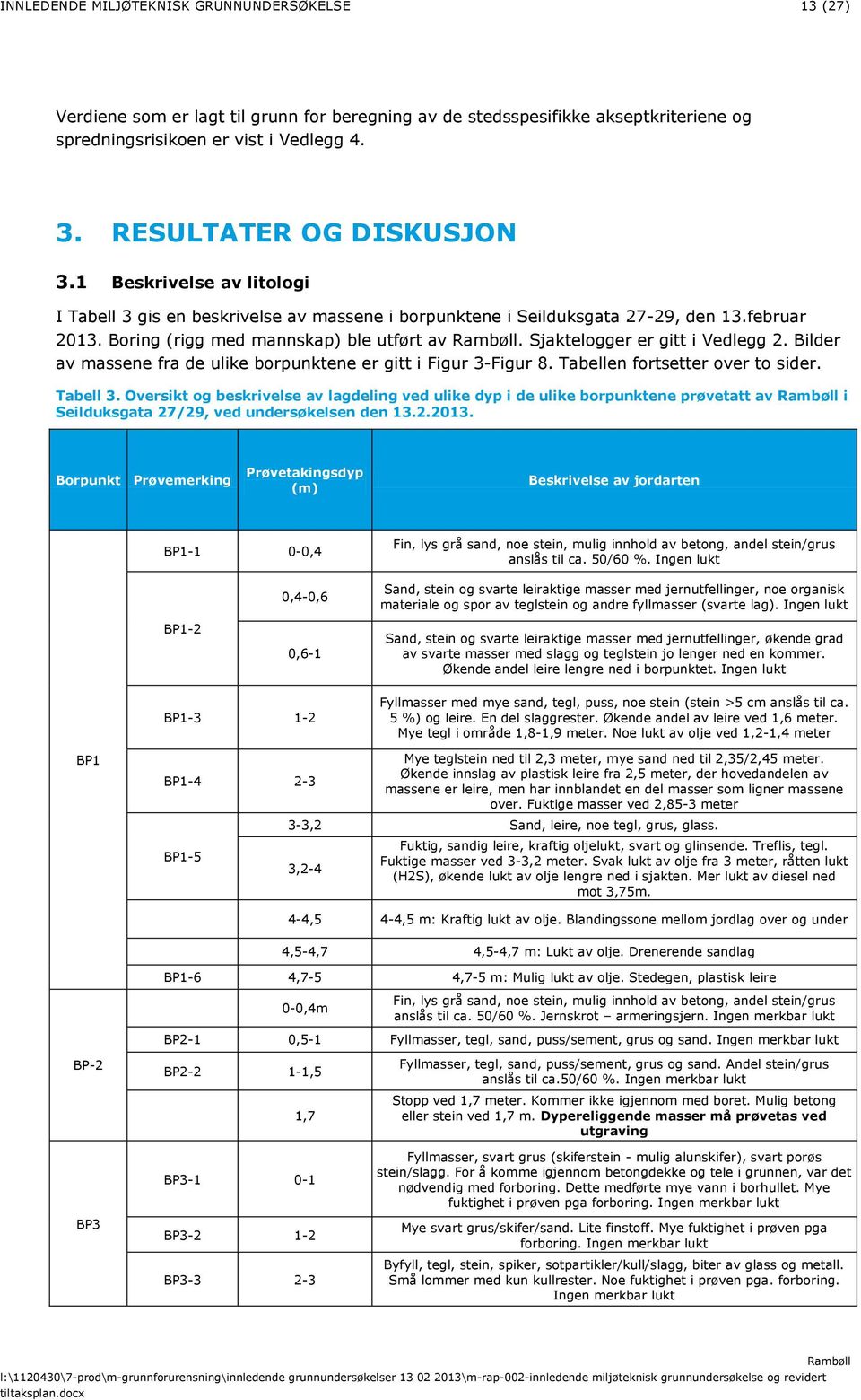 Sjaktelogger er gitt i Vedlegg 2. Bilder av massene fra de ulike borpunktene er gitt i Figur 3-Figur 8. Tabellen fortsetter over to sider. Tabell 3.