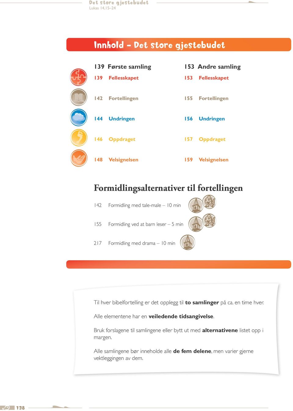 5 min 217 Formidling med drama Til hver bibelfortelling er det opplegg til to samlinger på ca. en time hver. Alle elementene har en veiledende tidsangivelse.