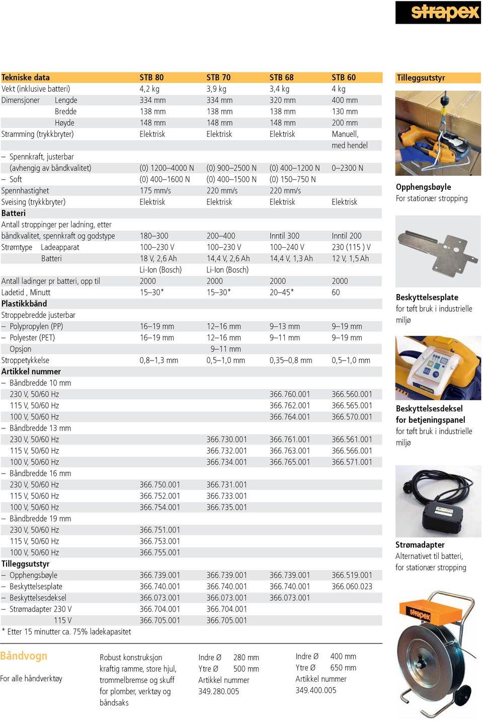 400 1600 N (0) 400 1500 N (0) 150 750 N Spennhastighet 175 mm/s 220 mm/s 220 mm/s Sveising (trykkbryter) Elektrisk Elektrisk Elektrisk Elektrisk Batteri Antall stroppinger per ladning, etter