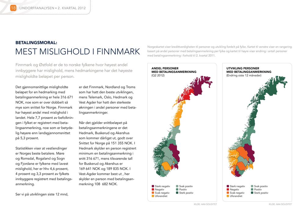 Finnmark og Østfold er de to norske fylkene hvor høyest andel innbyggere har mislighold, mens hedmarkingene har det høyeste misligholdte beløpet per person.