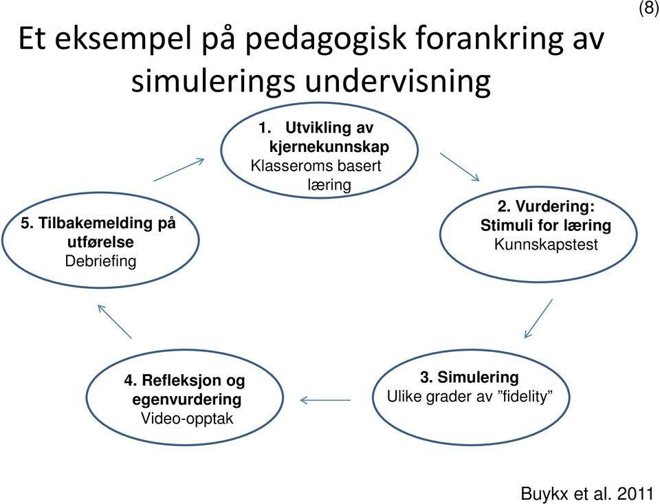 Utvikling av kjernekunnskap Klasseroms basert læring 2.