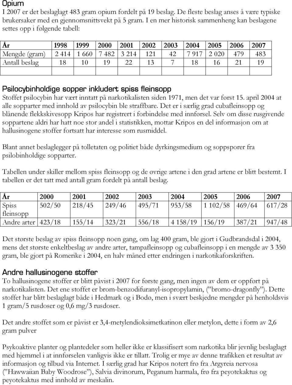 beslag 18 10 19 22 13 7 18 16 21 19 Psilocybinholdige sopper inkludert spiss fleinsopp Stoffet psilocybin har vært inntatt på narkotikalisten siden 1971, men det var først 15.