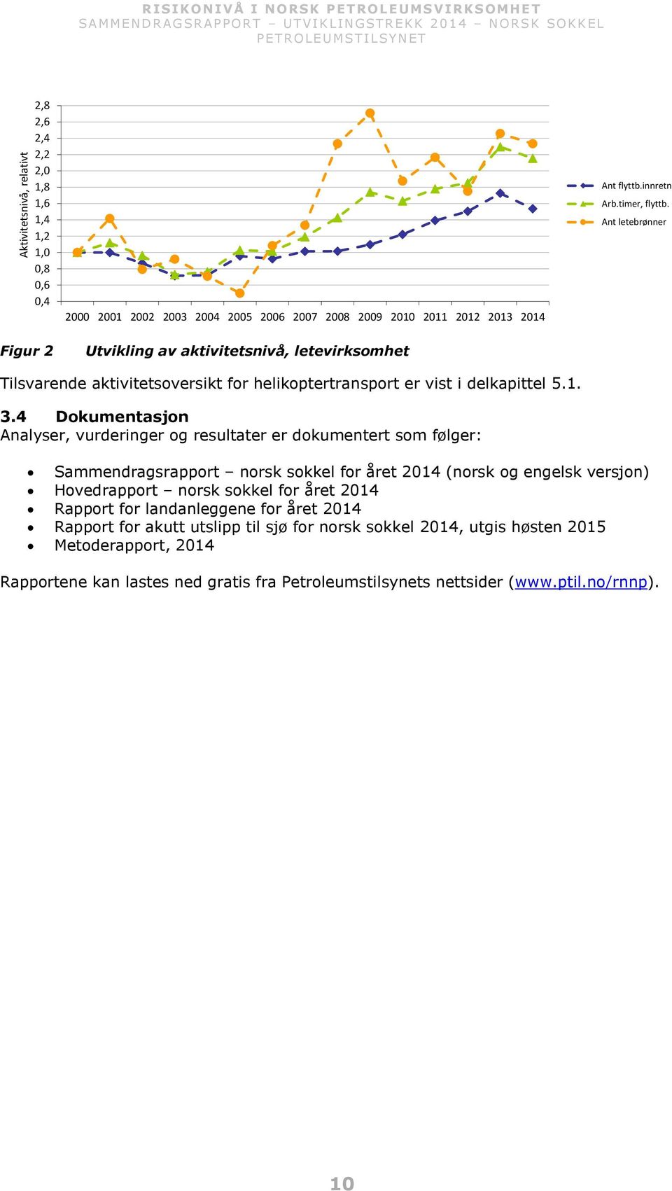 4 Dokumentasjon Analyser, vurderinger og resultater er dokumentert som følger: Sammendragsrapport norsk sokkel for året 2014 (norsk og engelsk versjon) Hovedrapport norsk sokkel for året 2014 Rapport