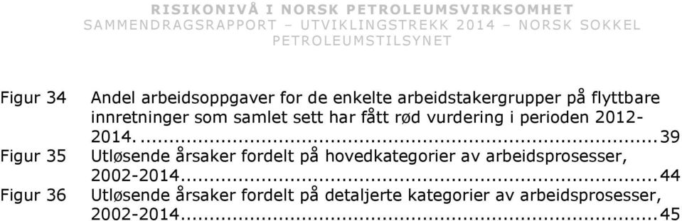 ... 39 Utløsende årsaker fordelt på hovedkategorier av arbeidsprosesser, 2002-2014.