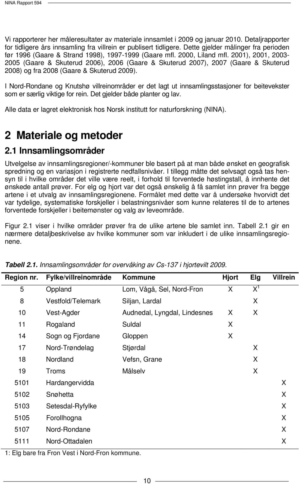 2001), 2001, 2003-2005 (Gaare & Skuterud 2006), 2006 (Gaare & Skuterud 2007), 2007 (Gaare & Skuterud 2008) og fra 2008 (Gaare & Skuterud 2009).