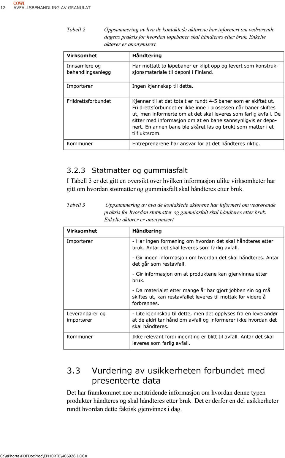 Ingen kjennskap til dette. Friidrettsforbundet Kommuner Kjenner til at det totalt er rundt 4-5 baner som er skiftet ut.