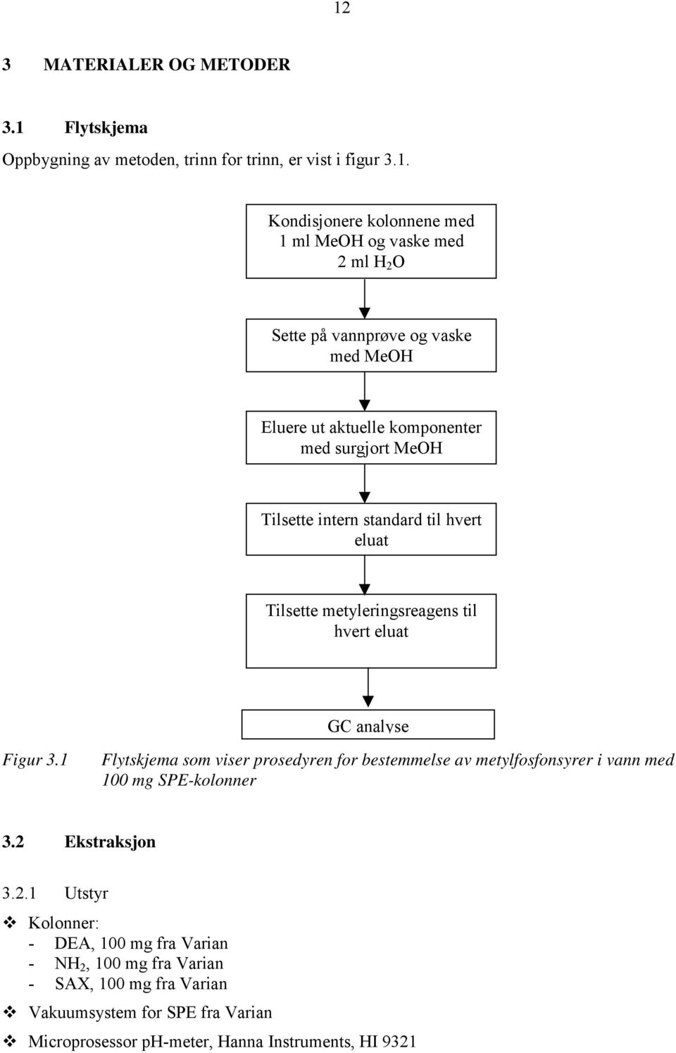 eluat GC analyse Figur 3.1 Flytskjema som viser prosedyren for bestemmelse av metylfosfonsyrer i vann med 100 mg SPE-kolonner 3.2 