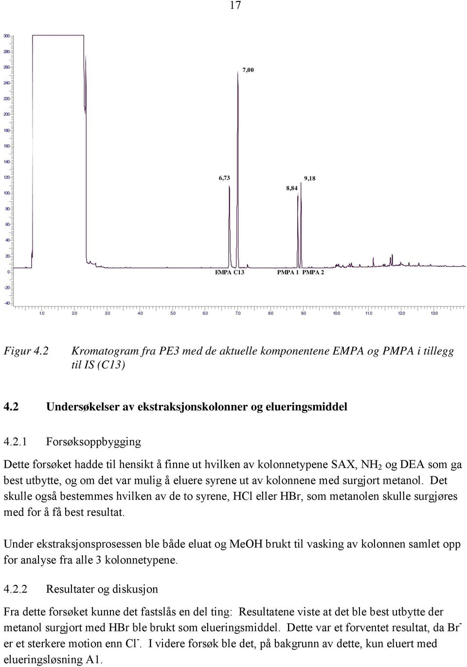 hensikt å finne ut hvilken av kolonnetypene SAX, NH 2 og DEA som ga best utbytte, og om det var mulig å eluere syrene ut av kolonnene med surgjort metanol.