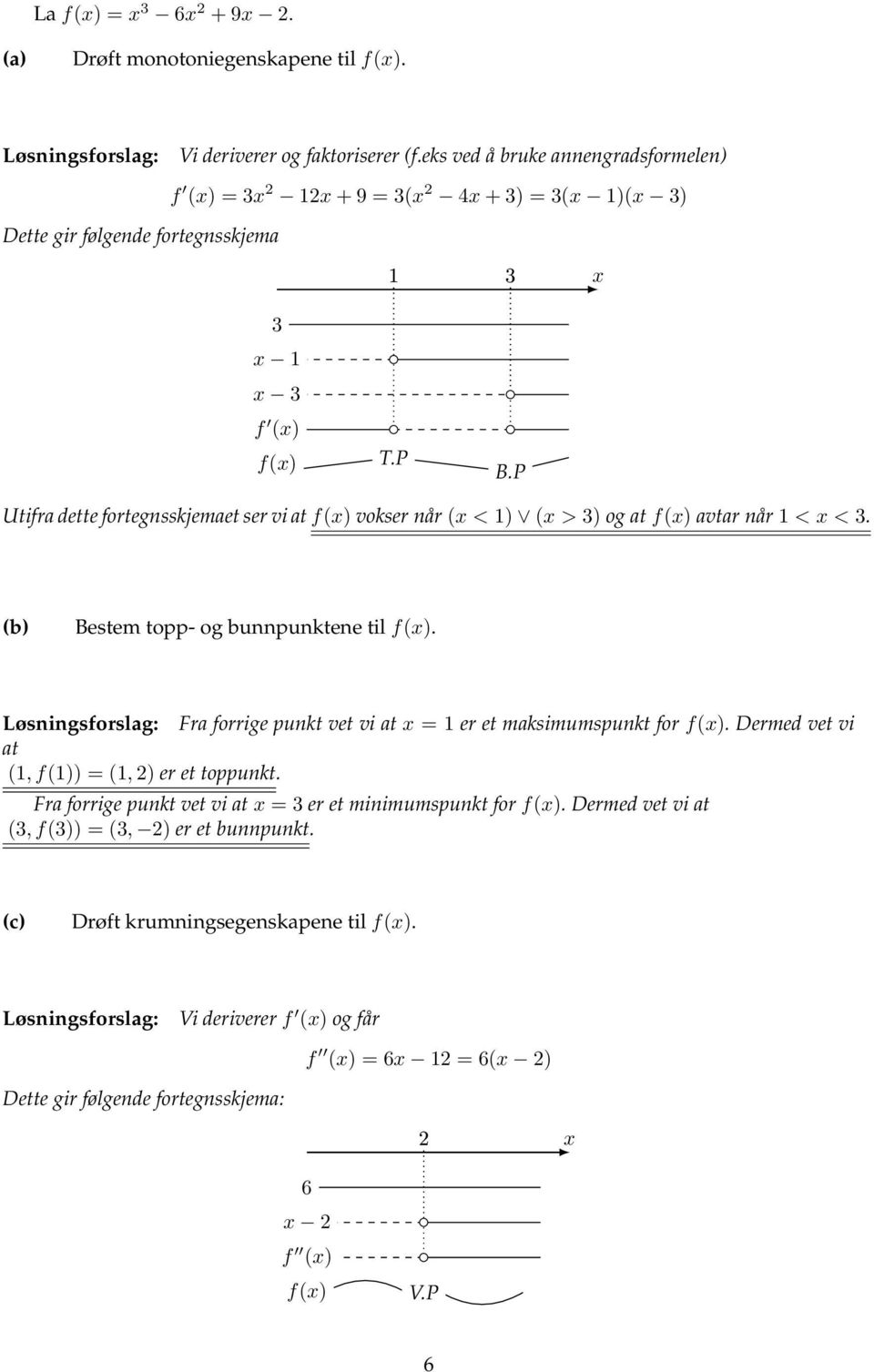 P Utifra dette fortegnsskjemaet ser vi at fx) vokser når x < 1) x > 3) og at fx) avtar når 1 < x < 3. b) Bestem topp- og bunnpunktene til fx).