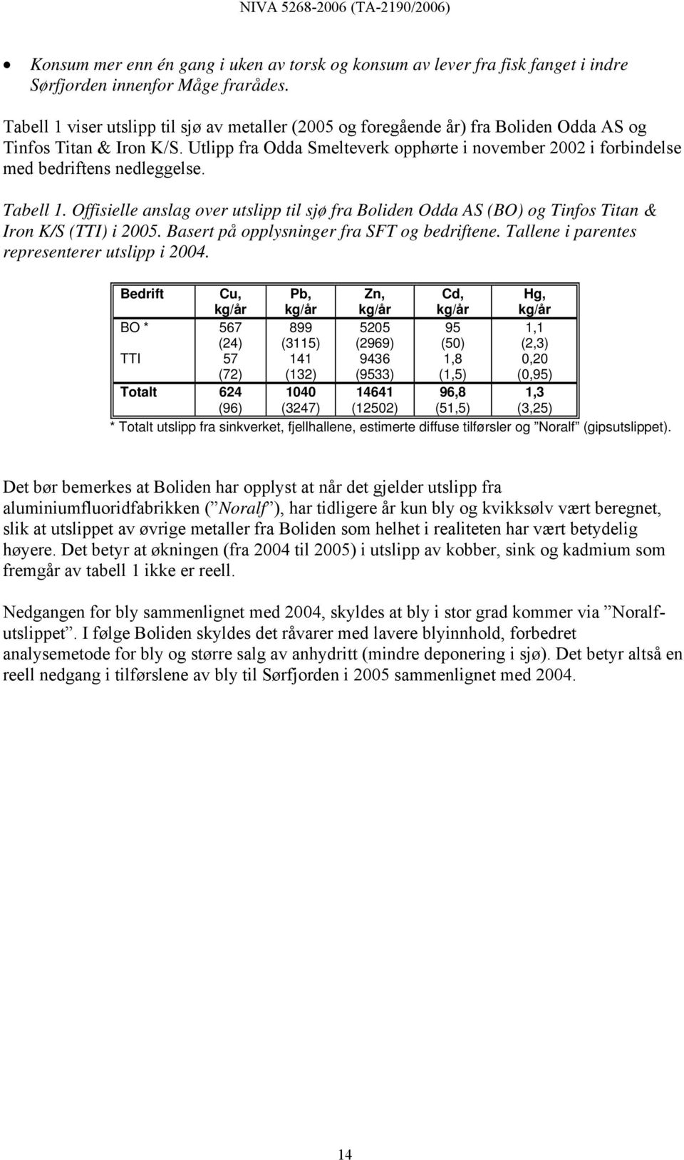 Tabell 1. Offisielle anslag over utslipp til sjø fra Boliden Odda AS (BO) og Tinfos Titan & Iron K/S (TTI) i. Basert på opplysninger fra SFT og bedriftene. Tallene i parentes representerer utslipp i.