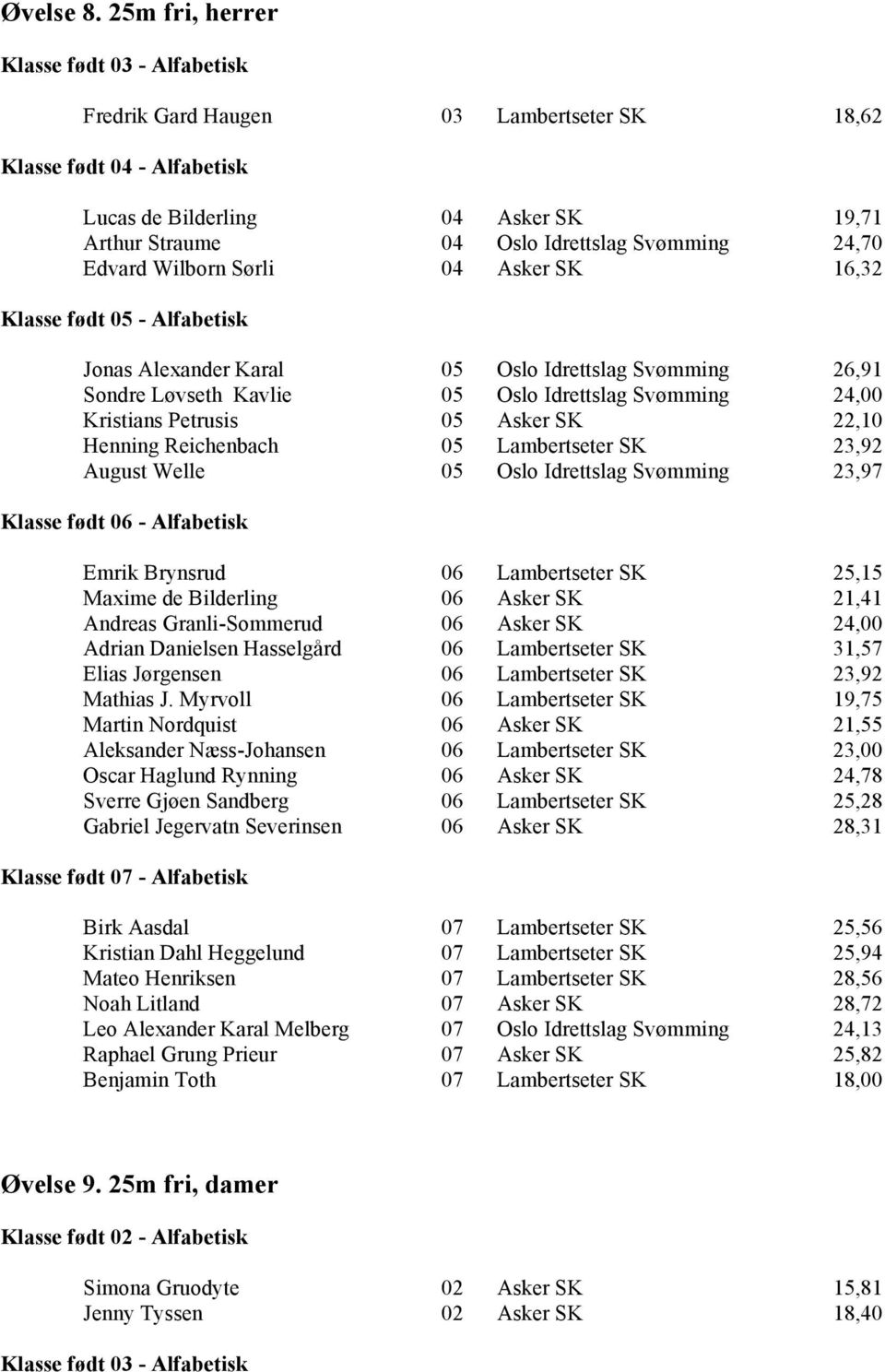 Alexander Karal 05 Oslo Idrettslag Svømming 26,91 Sondre Løvseth Kavlie 05 Oslo Idrettslag Svømming 24,00 Kristians Petrusis 05 Asker SK 22,10 Henning Reichenbach 05 Lambertseter SK 23,92 August