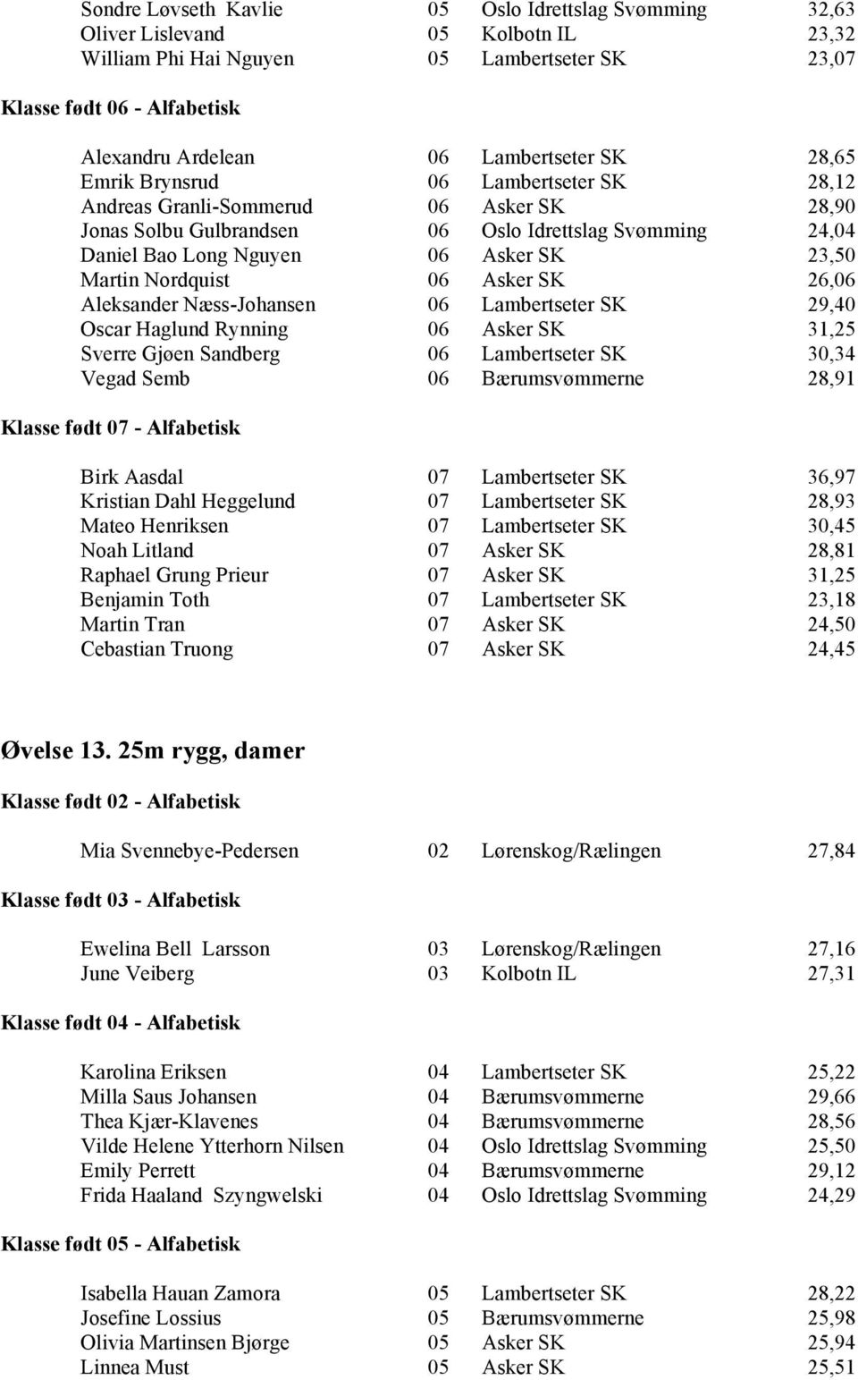 26,06 Aleksander Næss-Johansen 06 Lambertseter SK 29,40 Oscar Haglund Rynning 06 Asker SK 31,25 Sverre Gjøen Sandberg 06 Lambertseter SK 30,34 Vegad Semb 06 Bærumsvømmerne 28,91 Birk Aasdal 07