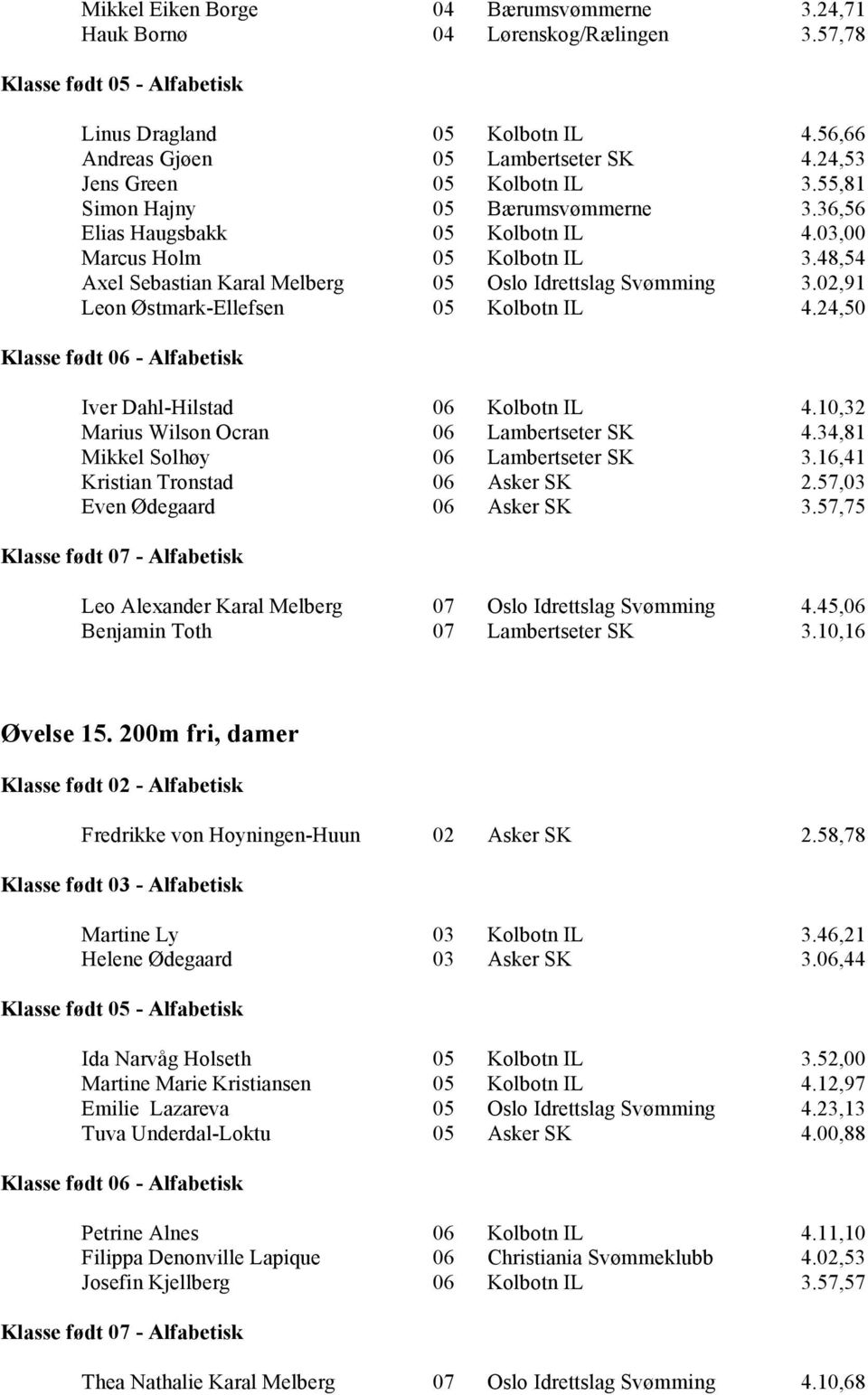 02,91 Leon Østmark-Ellefsen 05 Kolbotn IL 4.24,50 Iver Dahl-Hilstad 06 Kolbotn IL 4.10,32 Marius Wilson Ocran 06 Lambertseter SK 4.34,81 Mikkel Solhøy 06 Lambertseter SK 3.