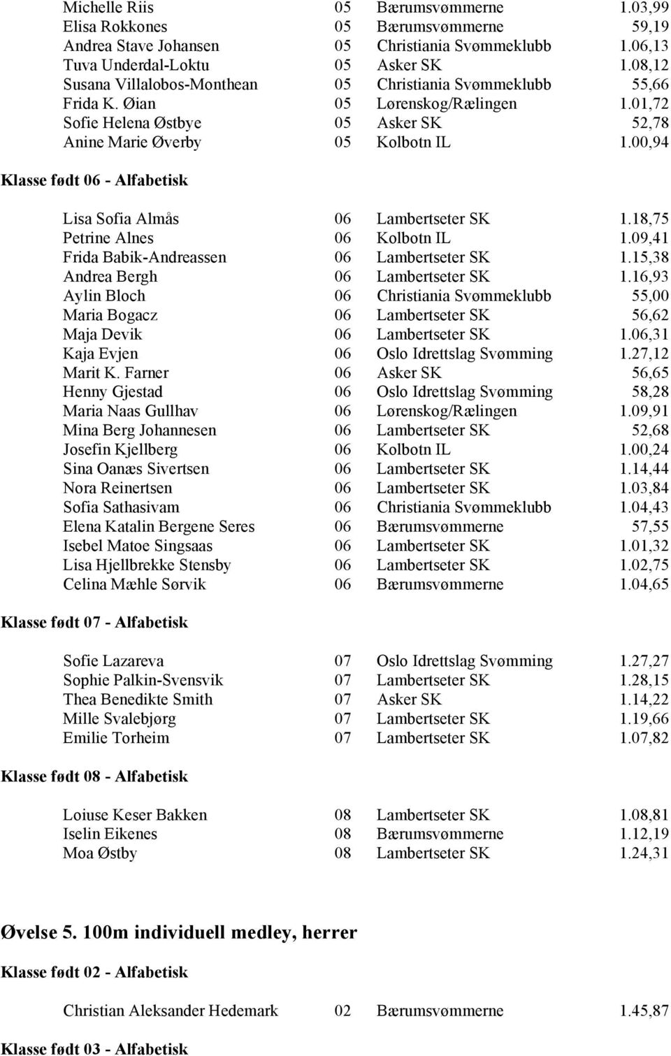 00,94 Lisa Sofia Almås 06 Lambertseter SK 1.18,75 Petrine Alnes 06 Kolbotn IL 1.09,41 Frida Babik-Andreassen 06 Lambertseter SK 1.15,38 Andrea Bergh 06 Lambertseter SK 1.