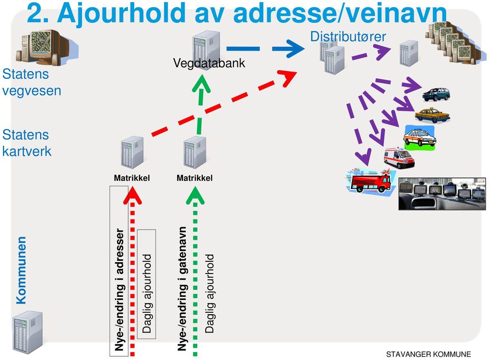 Matrikkel Matrikkel Kommunen Nye-/endring i