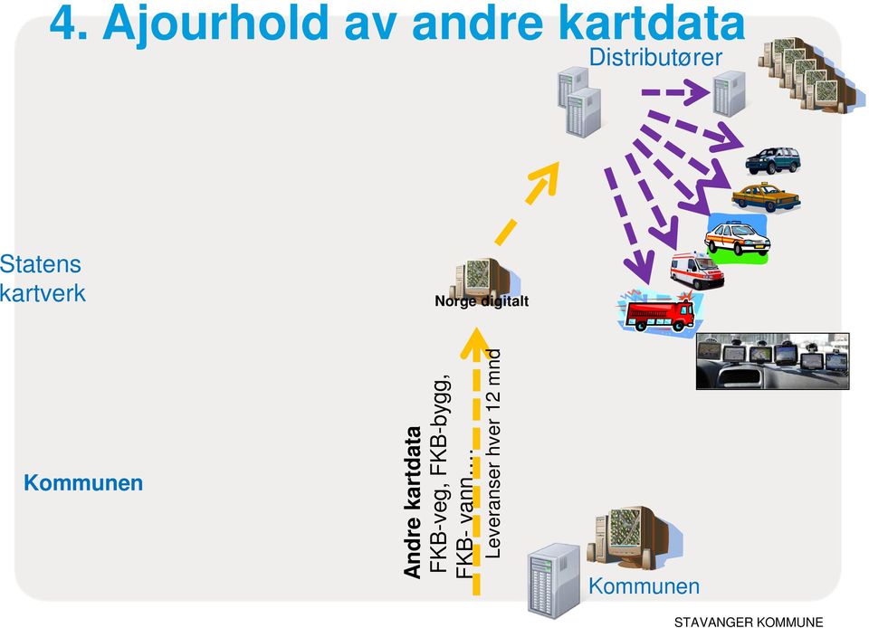 digitalt Andre kartdata FKB-veg,