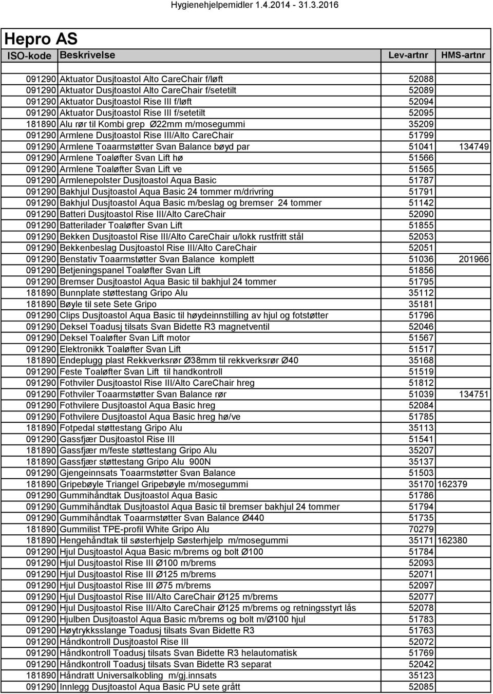 Toaarmstøtter Svan Balance bøyd par 51041 134749 091290 Armlene Toaløfter Svan Lift hø 51566 091290 Armlene Toaløfter Svan Lift ve 51565 091290 Armlenepolster Dusjtoastol Aqua Basic 51787 091290