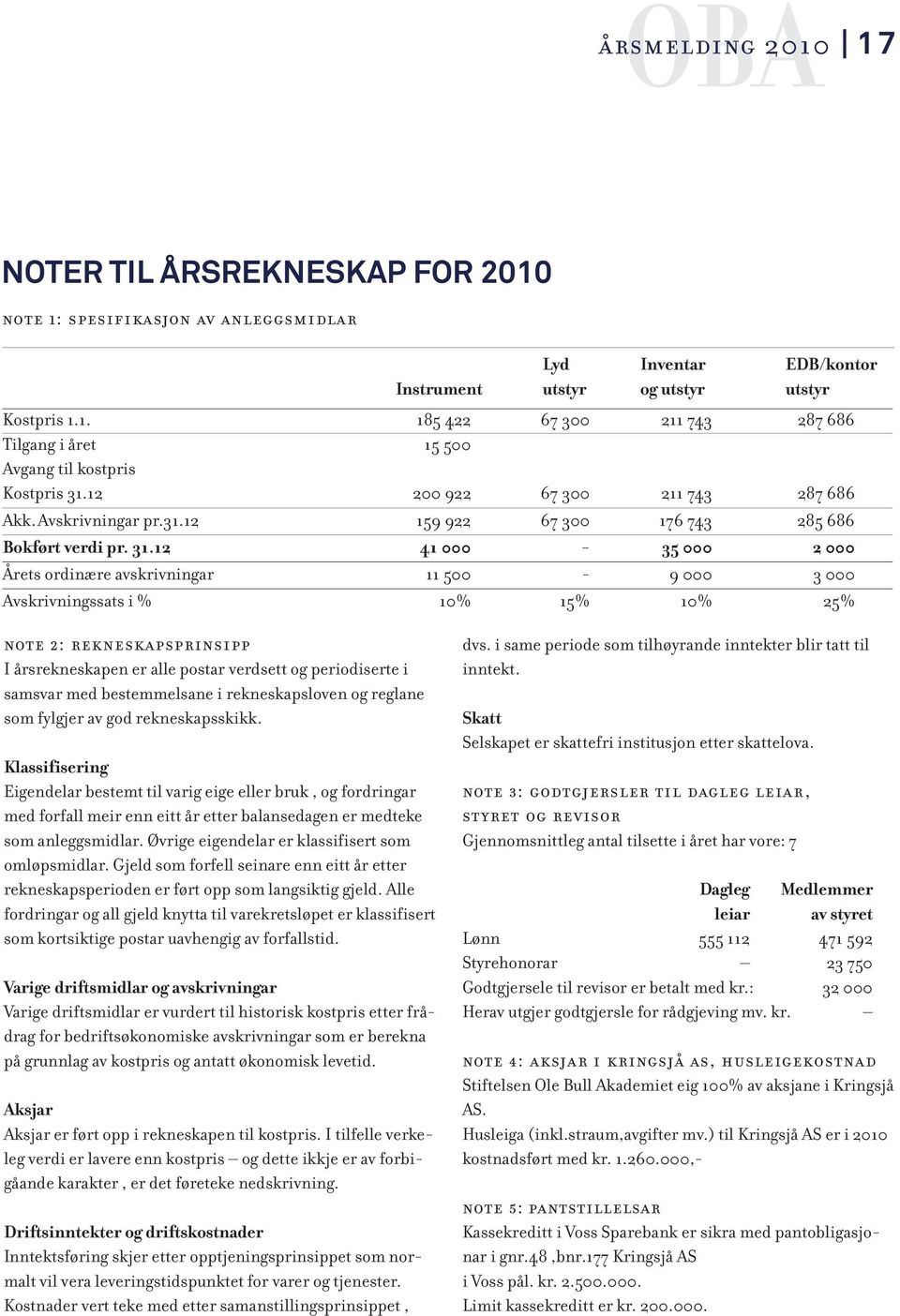 12 41 000-35 000 2 000 Årets ordinære avskrivningar 11 500-9 000 3 000 Avskrivningssats i % 10% 15% 10% 25% note 2: rekneskapsprinsipp I årsrekneskapen er alle postar verdsett og periodiserte i