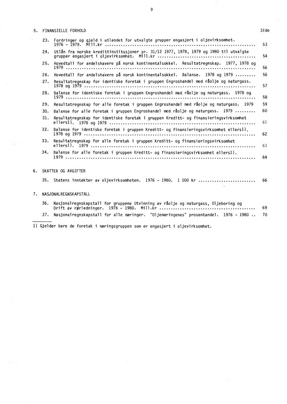 Hovedtall for andelshavere på norsk kontinentalsokkel. Balanse. 1978 og 1979 56 27. Resultatregnskap for identiske foretak i gruppen Engroshandel med råolje og naturgass. 1978 og 1979 57 28.