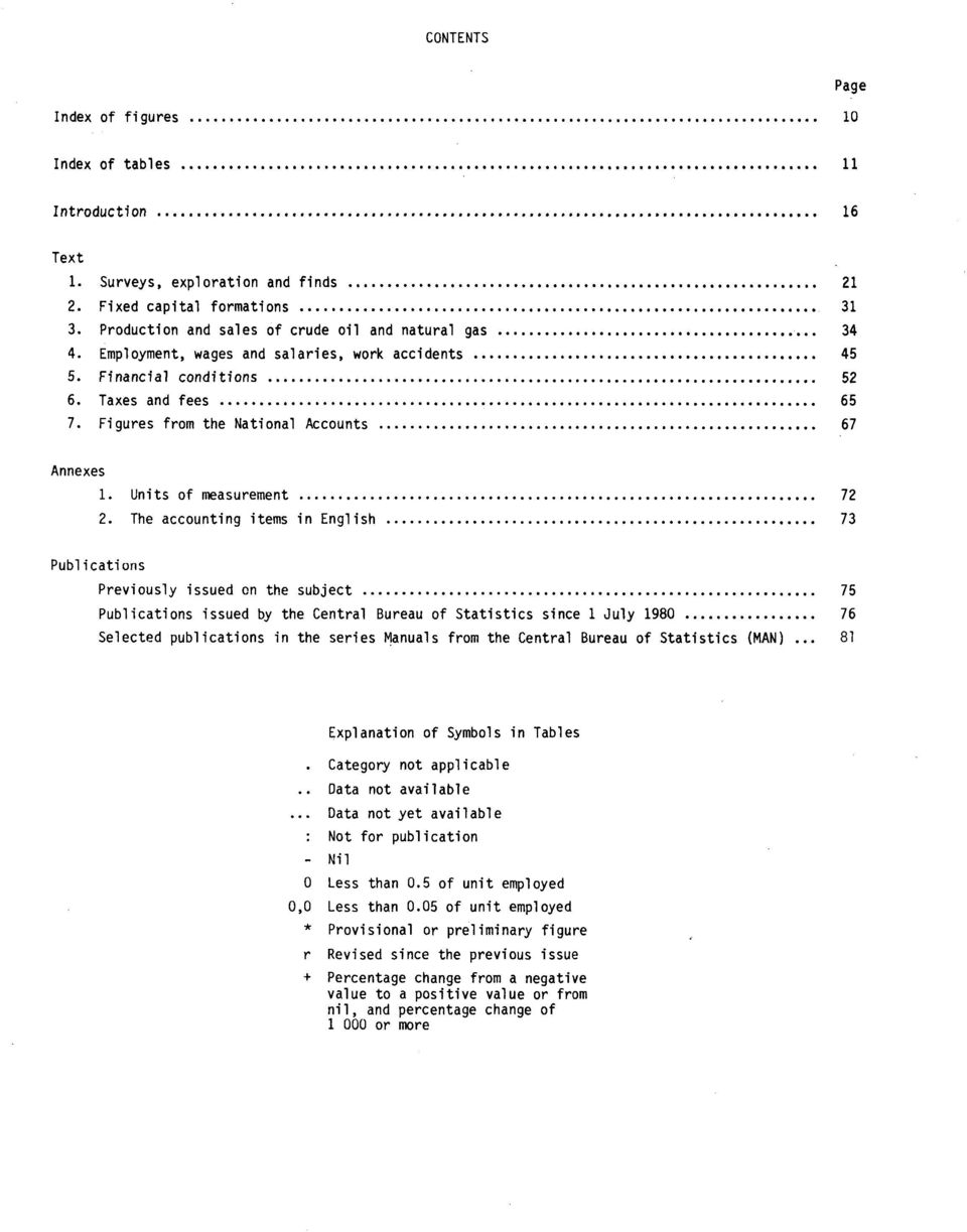 The accounting items in English 73 Publications Previously issued on the subject 75 Publications issued by the Central Bureau of Statistics since 1 July 1980 76 Selected publications in the series